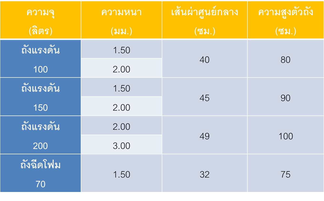 ถังแรงดันปั๊มน้ำ SK