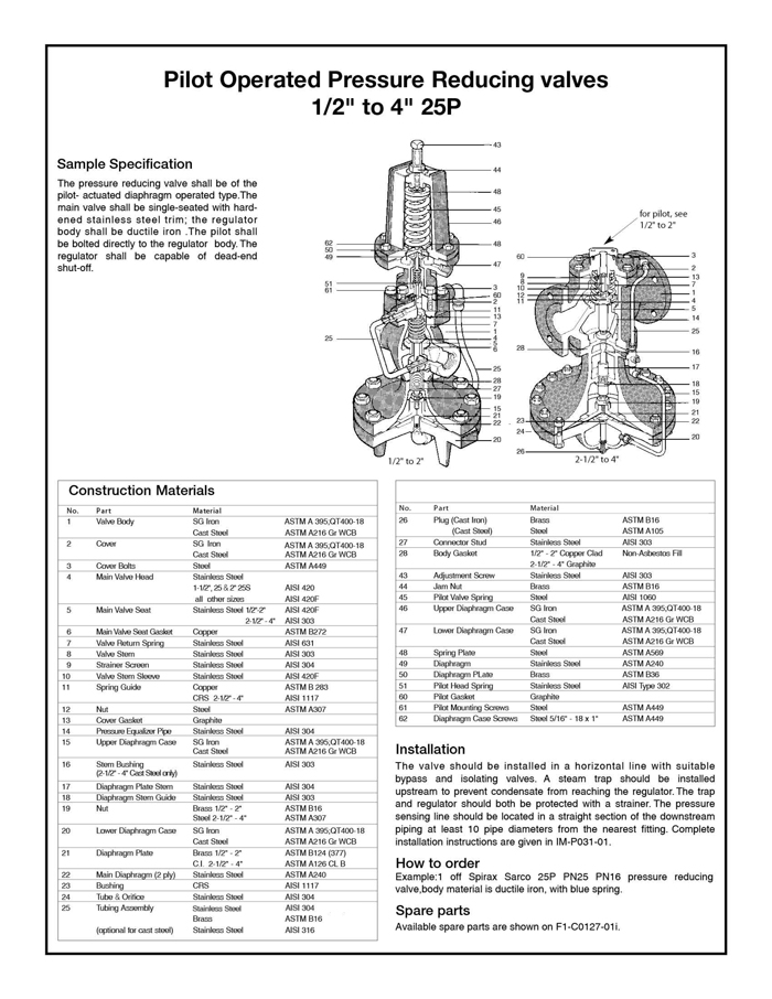 Top Steam Pressure Reducing Valve Failure Symptoms (Spirax, 52 OFF